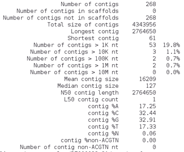 Assemblathon example output